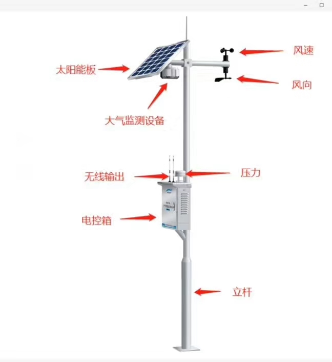 網格化大氣環境監測微型站構造